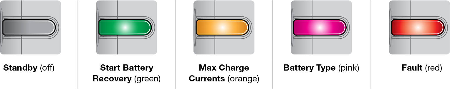 BCDC Alpha 50R Control Button Functions.png