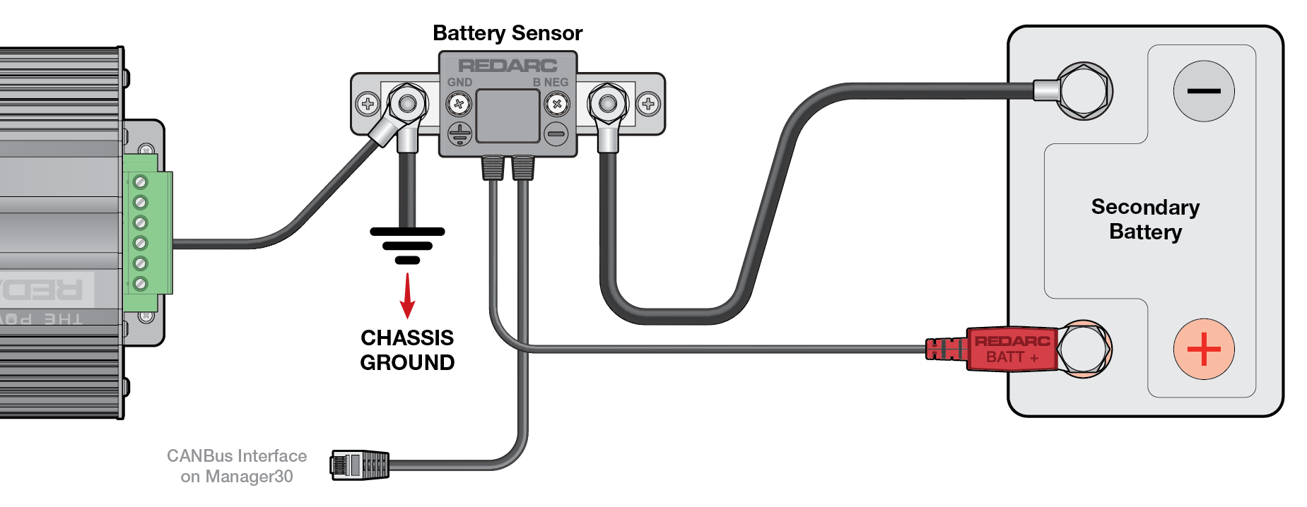 A diagram showing the connection from the bolt on “GND” side of sensor to the vehicle chassis ground. 