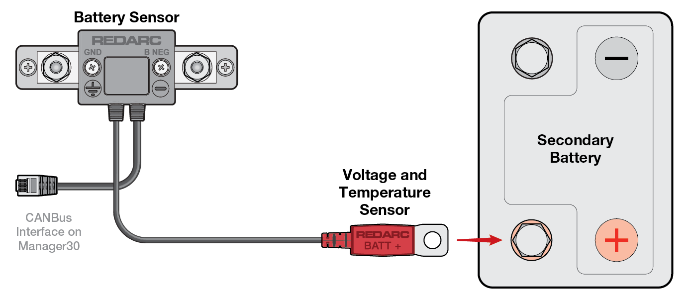 A diagram showing the red temperature sensor connecting to positive post of auxiliary battery.