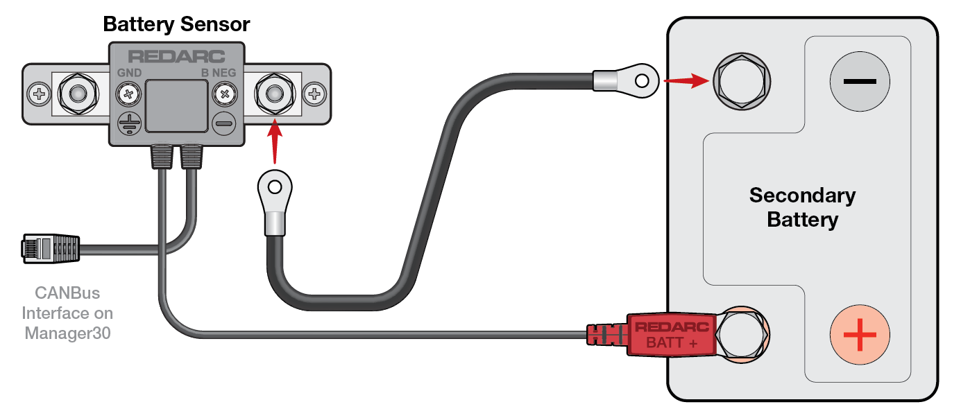 A diagram showing the connection from auxiliary battery negative terminal to the bolt on “B NEG” side of the sensor. 