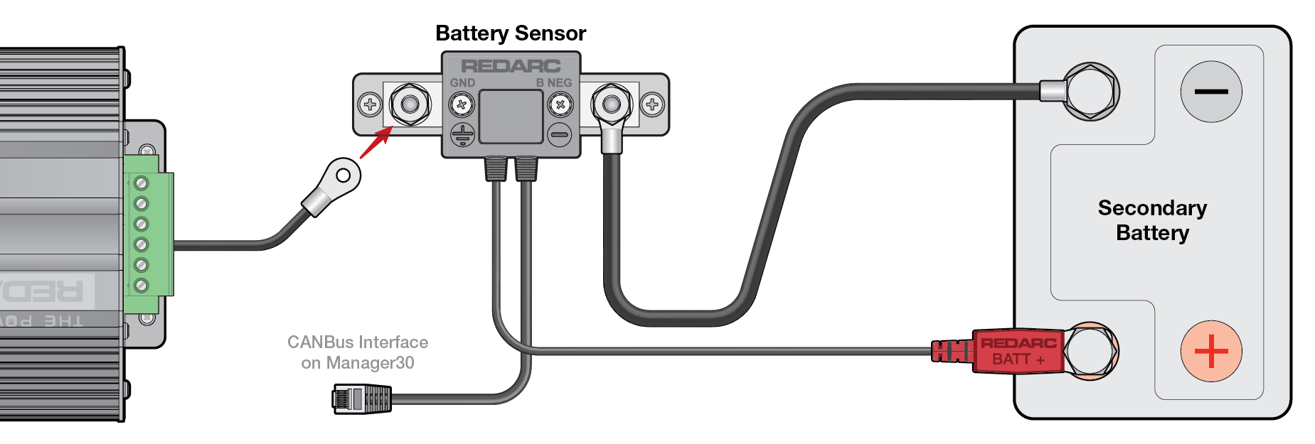 A diagram showing the connection from the Manager30 to the bolt on “GND” side of sensor.