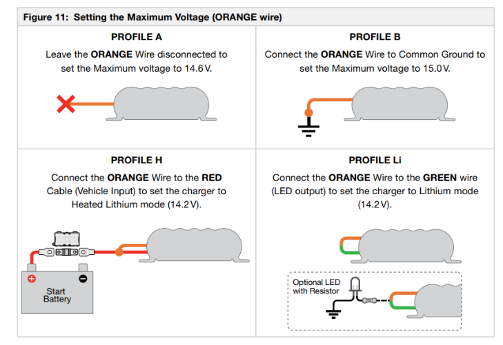 A diagram of an orange wire